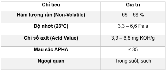 SETALUX® 1215 BA-68 SETALUX® 1215 BA-68