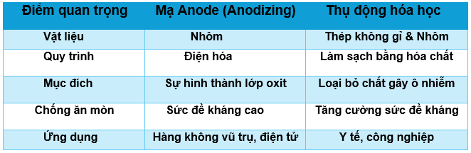 thụ động hóa