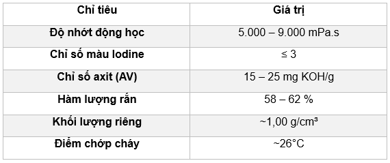 VIACRYL SC